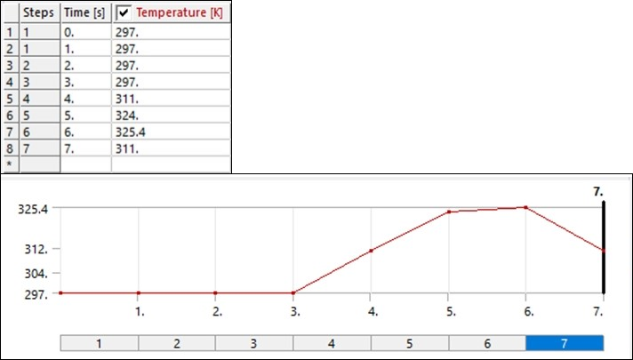 Applied Force Steps