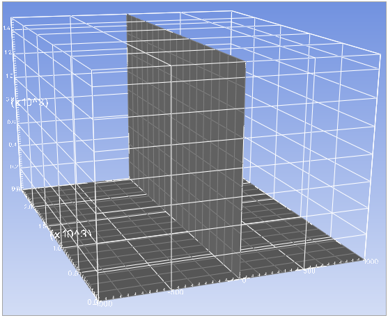 Enclosed Box and Coordinate System