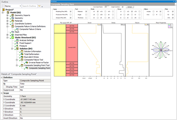 Evaluate the Sampling Point’s Results