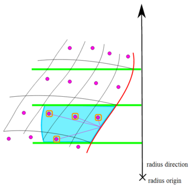 Offset Mapping Along a Direction Vector