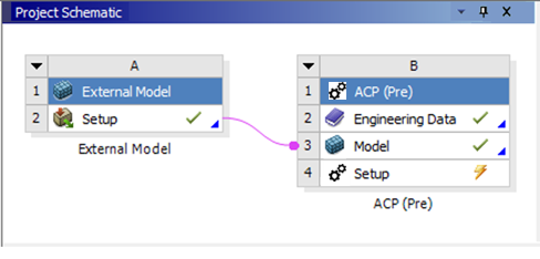 The External Model Component in Workbench