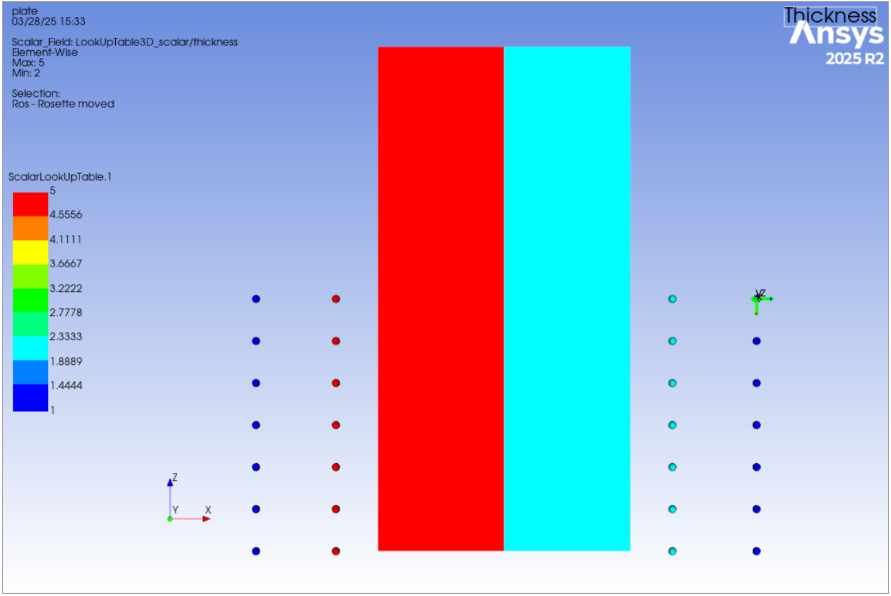 Changed Coordinate System Translates the Support Point and Resulting Values Interpolated from the LUT