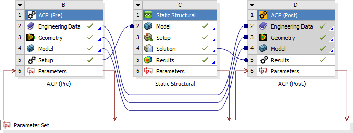 Connection of ACP and Workbench Parameter Interface
