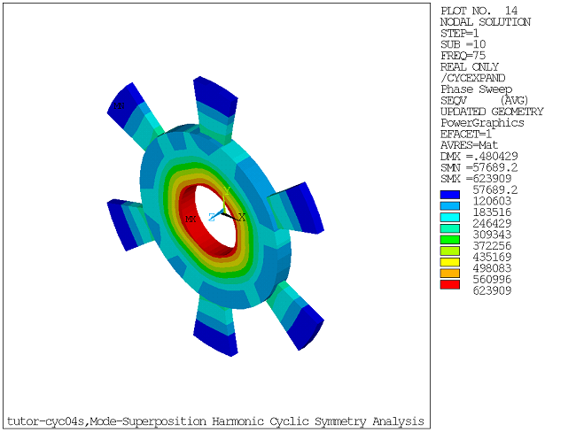 Contour Nodal Plot of Equivalent Stress Solution at Frequency 75 Hz