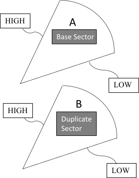 Connecting Low and High Edges of Base and Duplicate Sectors
