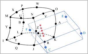 REINF265 Special-Purpose Geometry