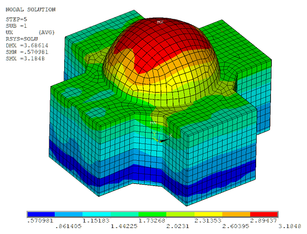 1-σ Absolute Acceleration Values on NPP