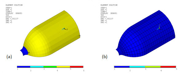 Layer with Maximum Failure Criteria in Matrix and Fibers