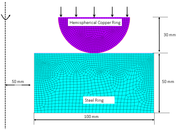 2D Axisymmetric Model of a Hemispherical Ring Rotating on a flat Ring