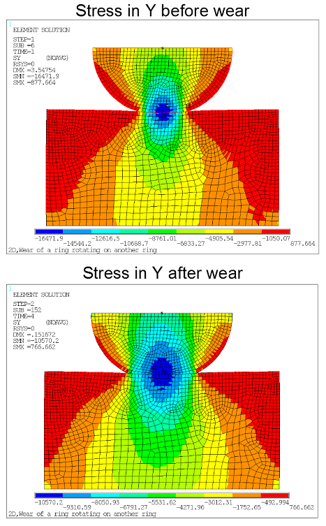 Stress in the Loading Direction (Y) Before and After Wear of Hemispherical Ring