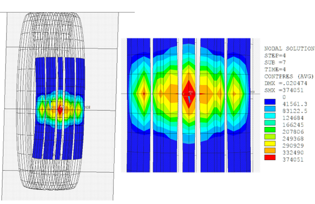 Contact-Pressure Distribution on the Road-Tire Contact Pair (Camber = 0&deg;)