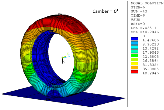 Free-Rolling State Velocity Vector Sum (ω1= 64.1 rad/s, Vz = 20 m/s, Camber = 0&deg;)