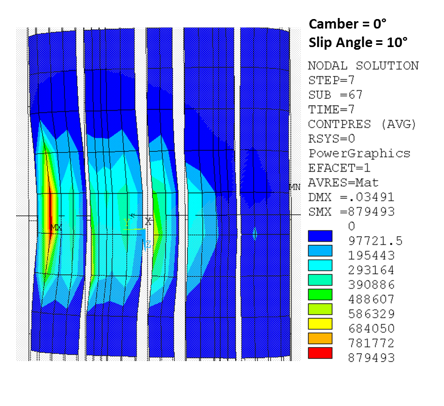 Cornering Contact-Pressure Distribution (Slip = 10&deg;, Camber = 0&deg;)