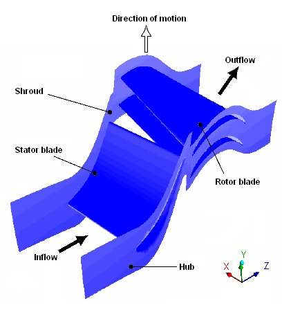 Geometry subsection