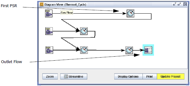 Thermal_Cycle Diagram—Rearranged Reactor Network