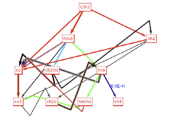 Path diagram. With connections colored according to the presence of a side species in a reaction