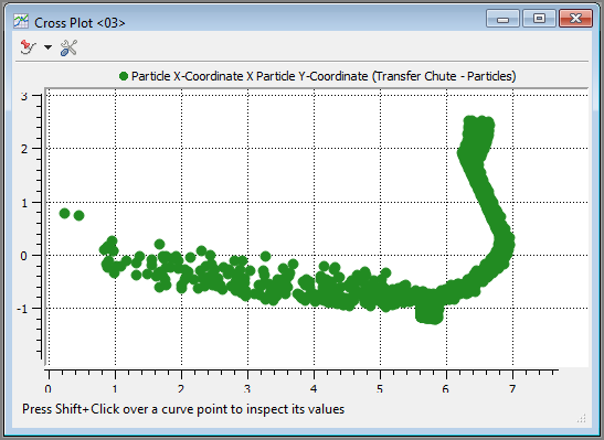Example Cross Plot