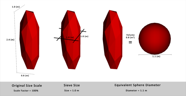 Comparison of the three different Size Types in Rocky