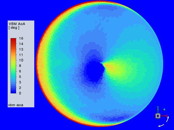 VBM AoA Distribution for Main-Rotor