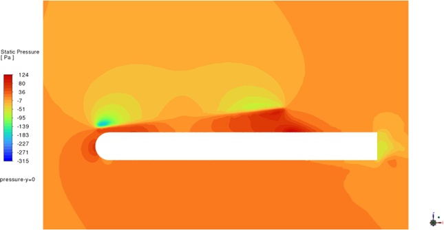 Pressure Distribution with Collective and Cyclic Trimming, Y=0 Cutting Plane