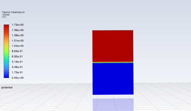 Electric Potential Distribution