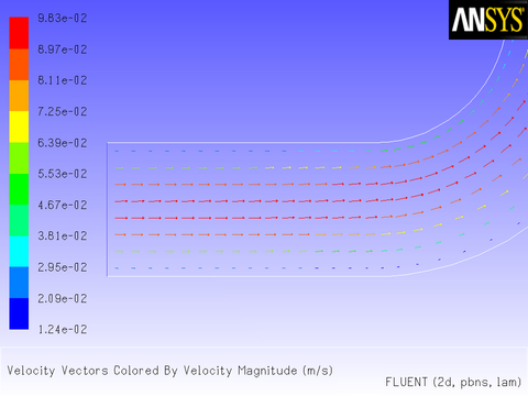 Velocity Vectors for a Parabolic Inlet x Velocity