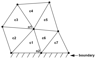 Computing Node Values