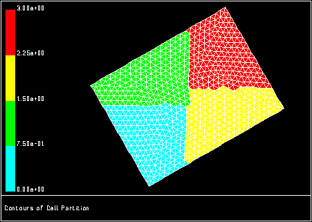 Partitions Created with the Cartesian Axes Method