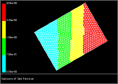 Partitions Created with the Cartesian Strip or Cartesian X-Coordinate Method