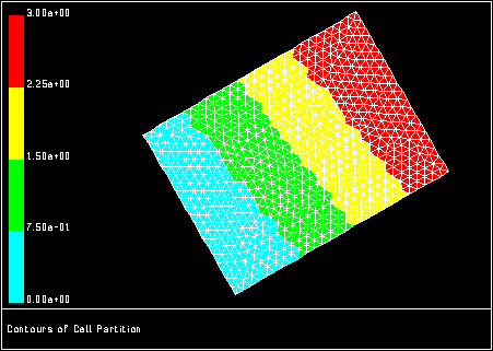 Partitions Created with the Principal Strip or Principal X-Coordinate Method