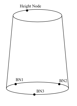 Cylinder Defined by 3 Arc Nodes and a Height Node