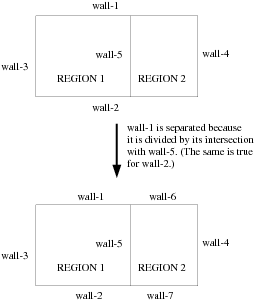 Face Separation Based on Region
