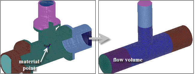 Extracting the Flow Volume