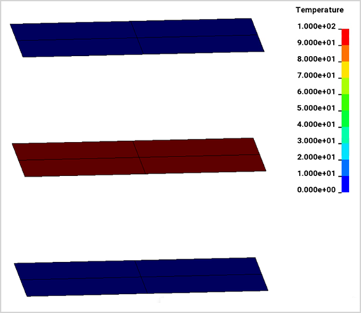 Fringe plot of temperature&deg;C, initial state