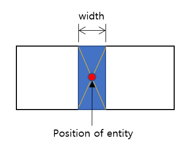 ShaftSet tab parameters for Body To DT