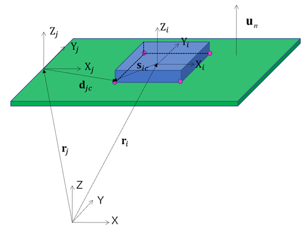 Kinematics for sinkage