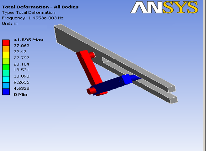 Modal Analysis of a Mechanism
