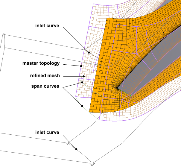 Span Curves