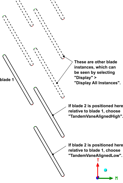 Choosing the Tandem Vane Template