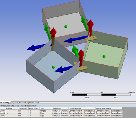 A Closed Loop with Redundant Constraints