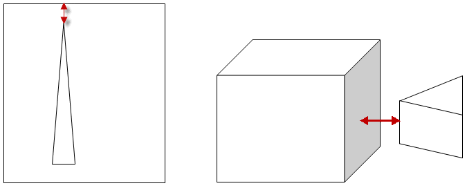 Proximity Sizing Limitation