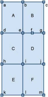 Formation of Virtual Faces