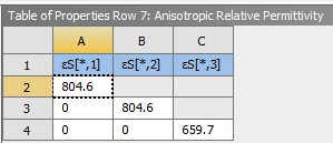 Anisotropic Relative Permittivity