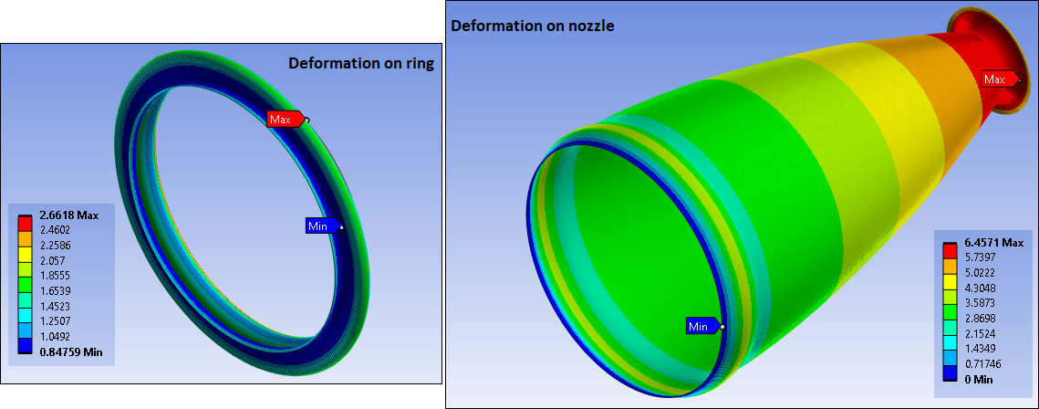 Deformation