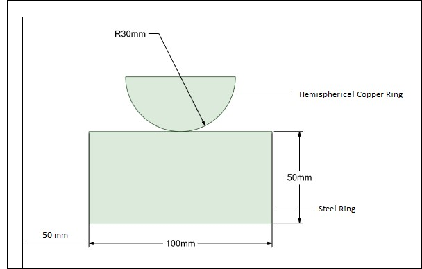 2D Axisymmetric Model of a Hemispherical Ring Rotating on a flat Ring