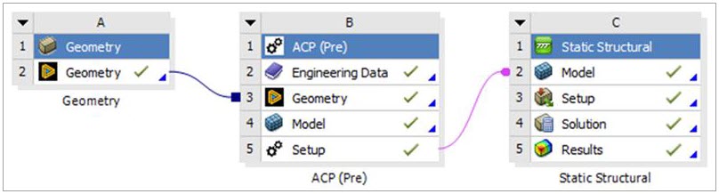 Workbench Software Workflow for Composite Solid Modeling with Mechanical Application