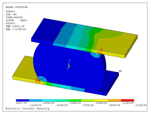Electric Current Density in the Solder Joint