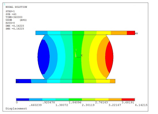 Displacement Distribution in the Solder Joint