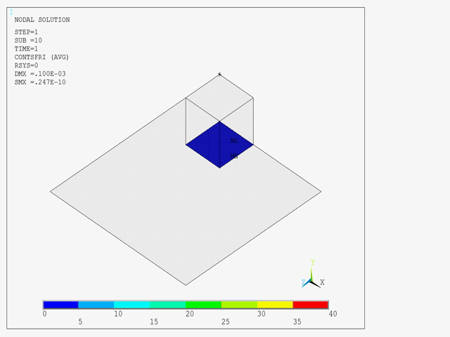 Sliding Block with TBOPT = FORTHO Friction Option