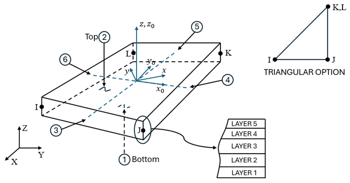 SHELL229 Geometry